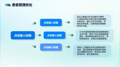 AI技术在医疗健康管理的创新应用