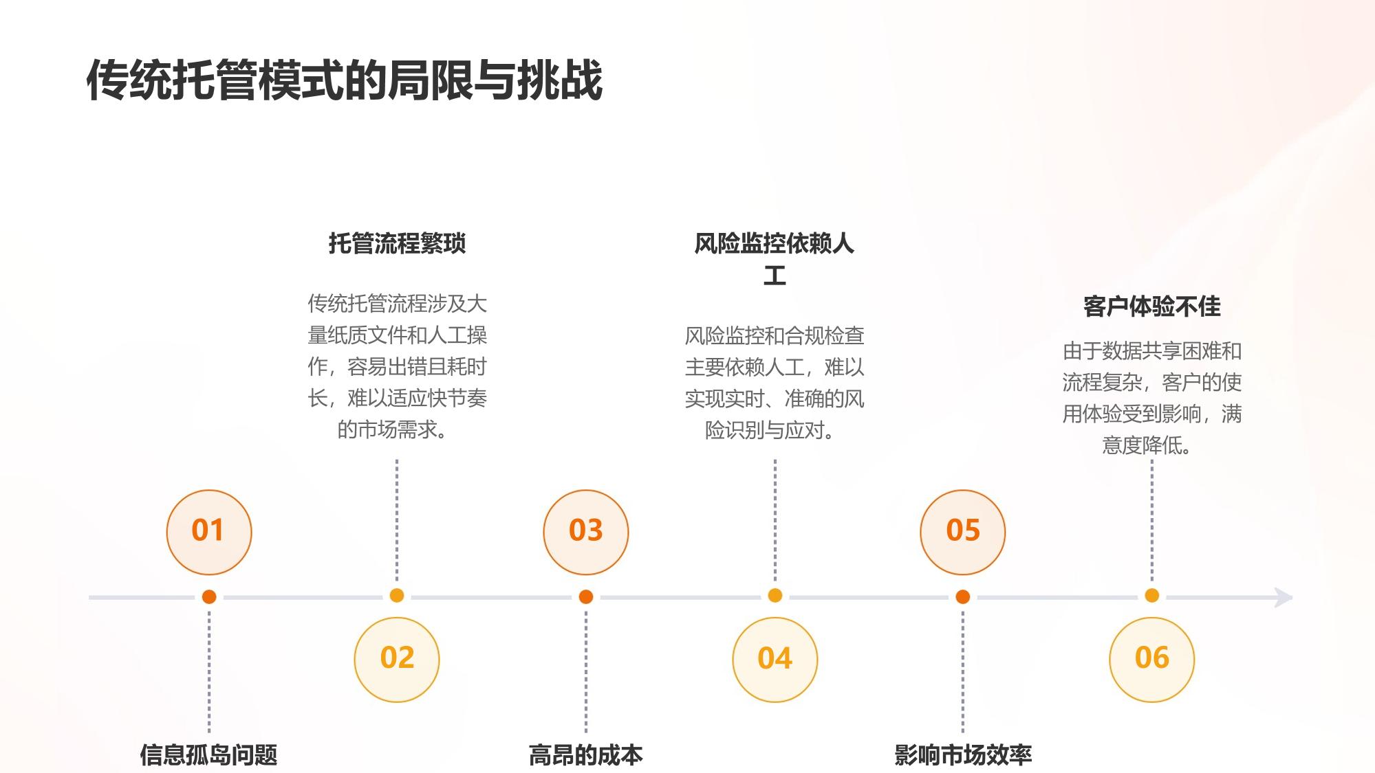 证券托管移动化解决方案