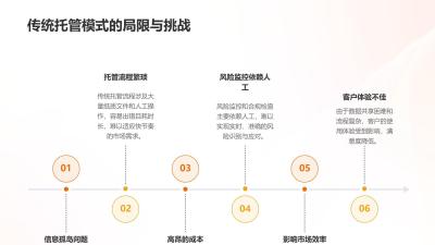 证券托管移动化解决方案