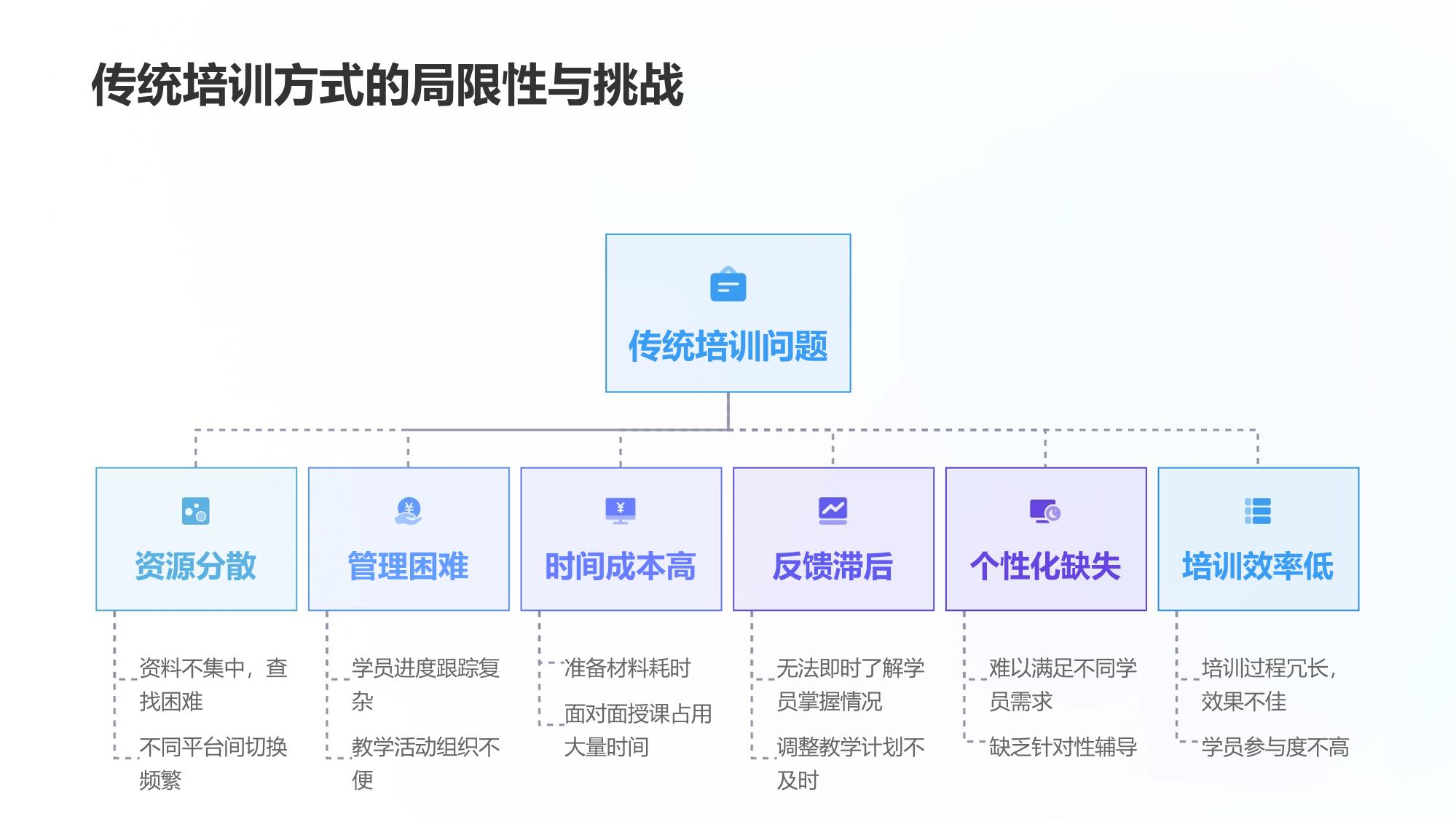 培训管理系统：构建教育机构的信息化协同工作台