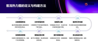 药房坪效提升公式：基于客流热力图的品类结构调整策略