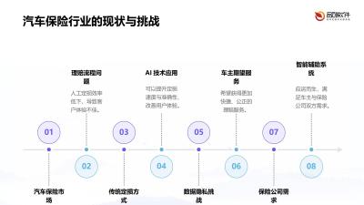 车险视频定损智能辅助系统APP定制