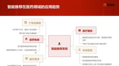 智能推荐升级：医药商城家庭药箱功能基于库存的自动补货提醒