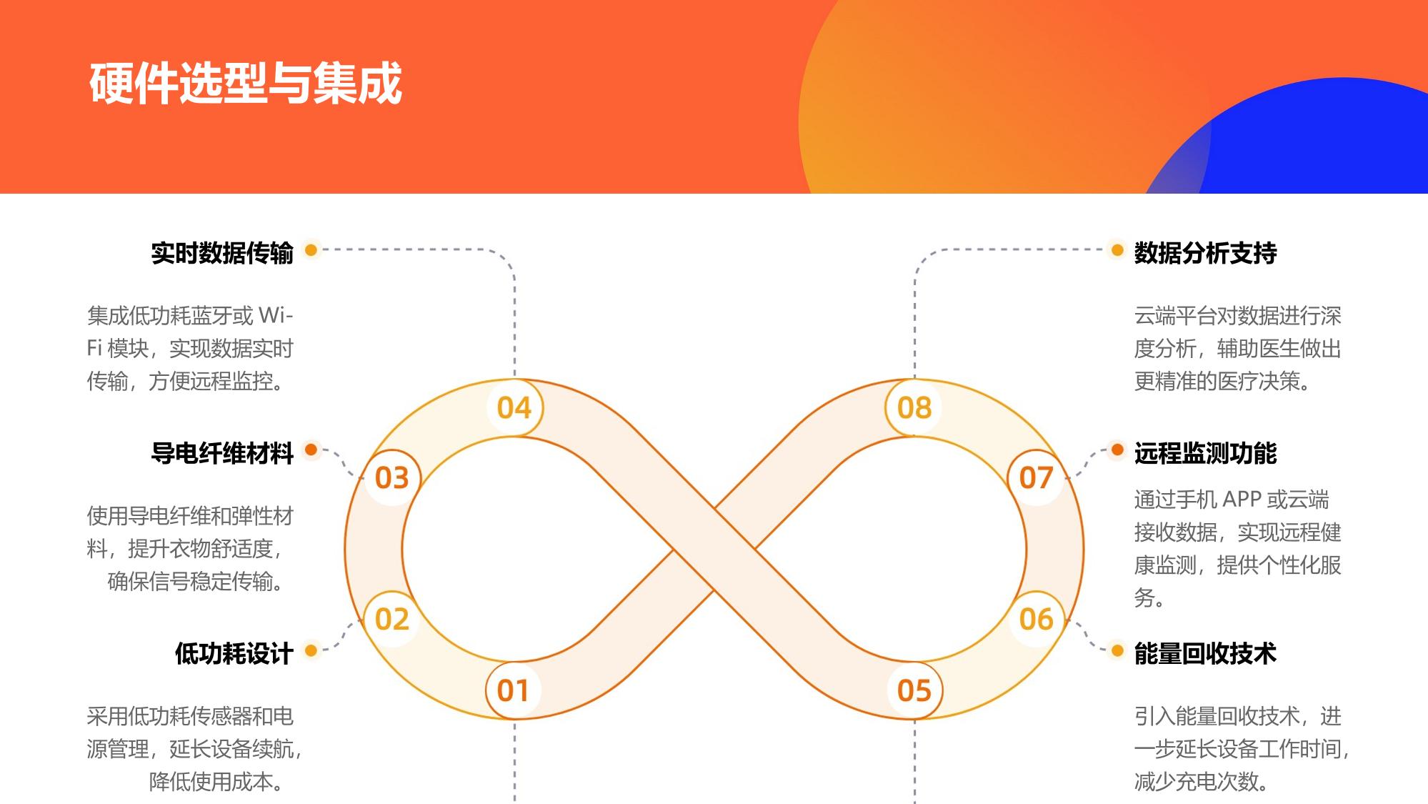 构建罕见病诊疗协作网系统