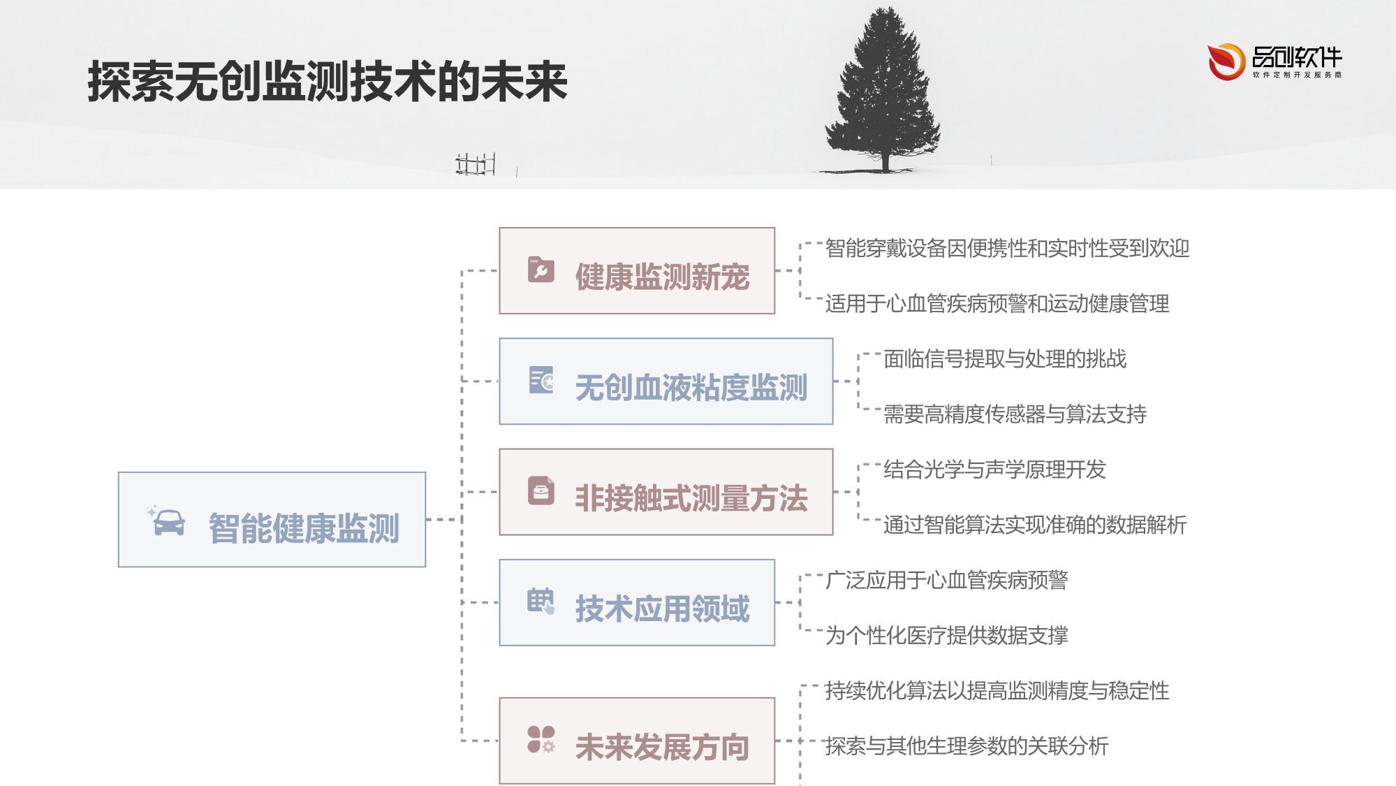 智能腕表无创血液粘度监测系统方案