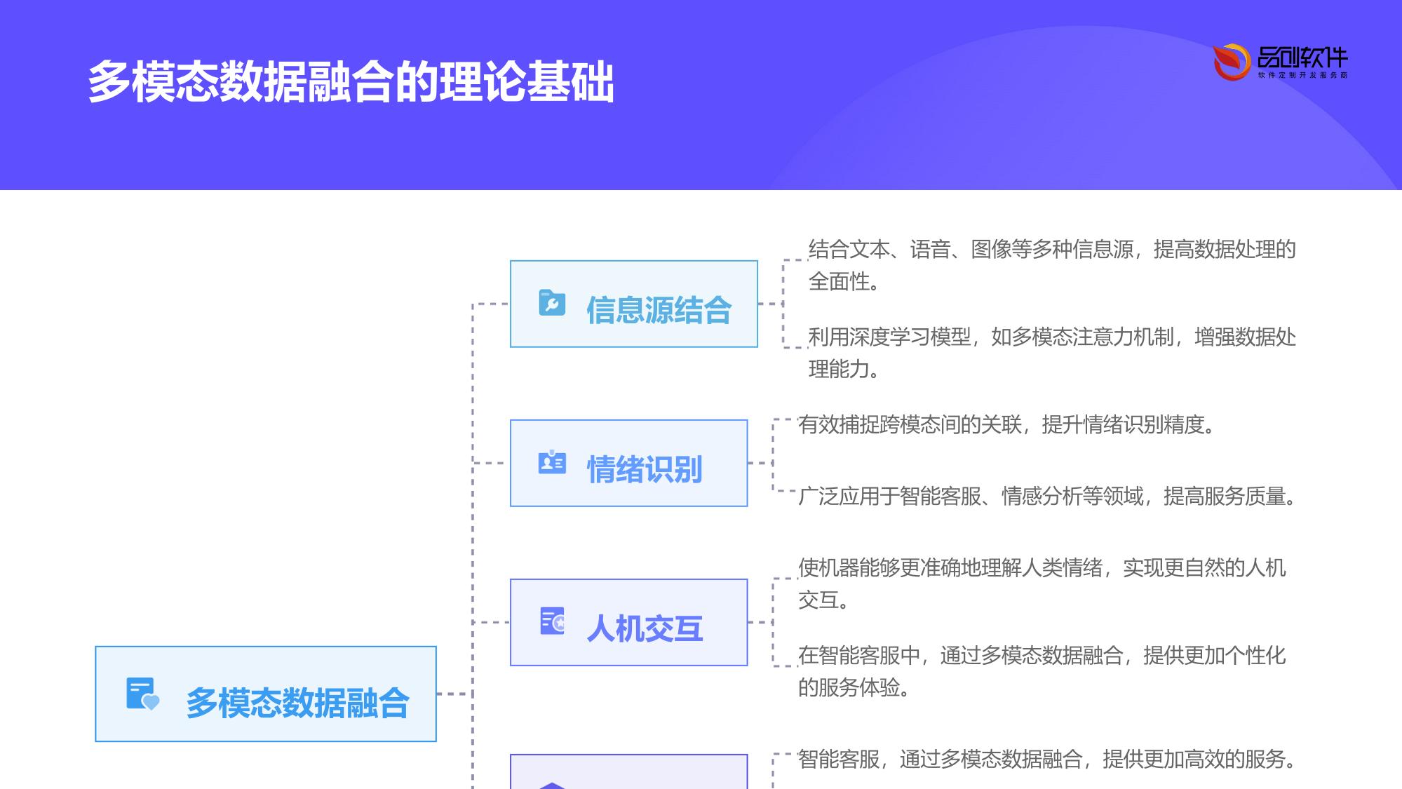 多模态语聊情绪共振引擎