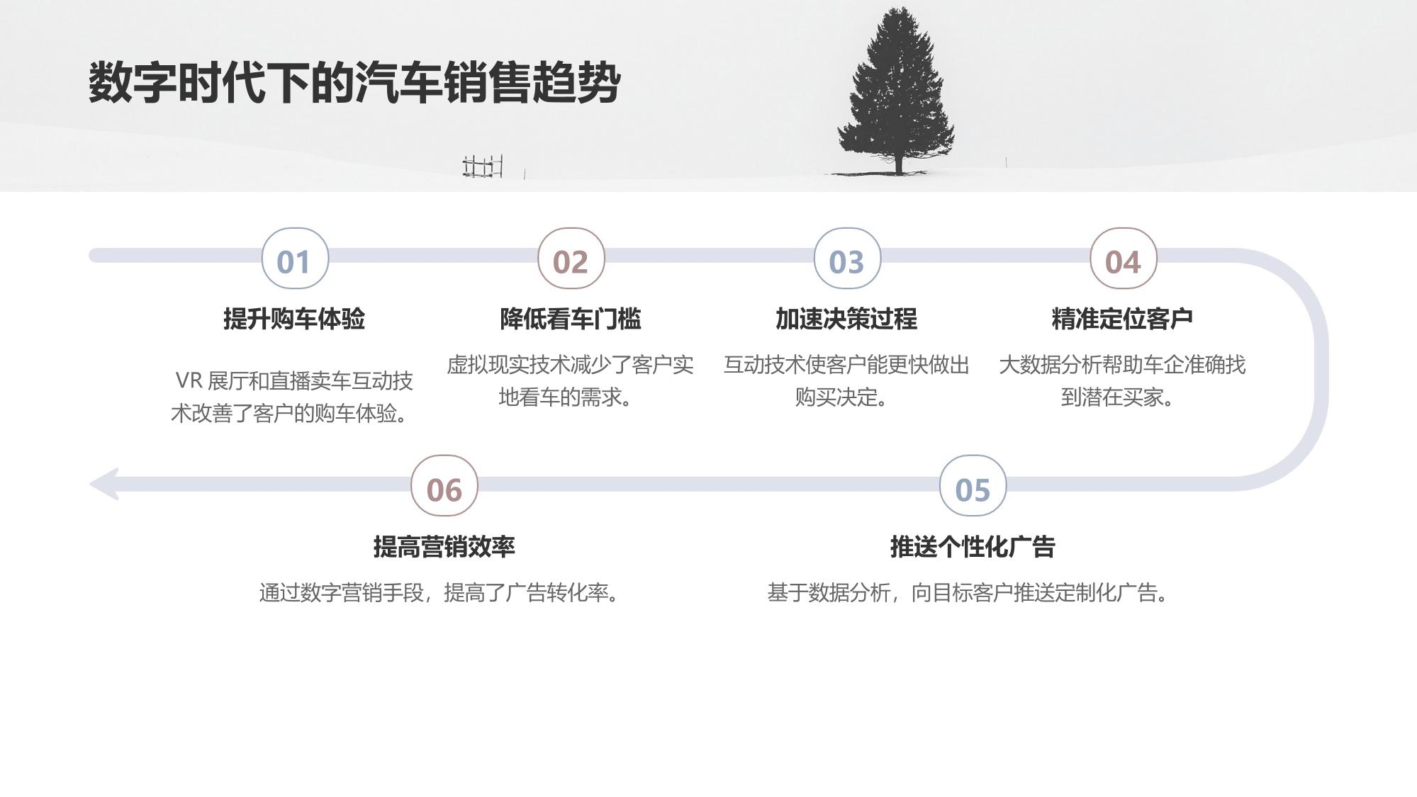 汽车行业的数字营销：VR展厅与直播卖车