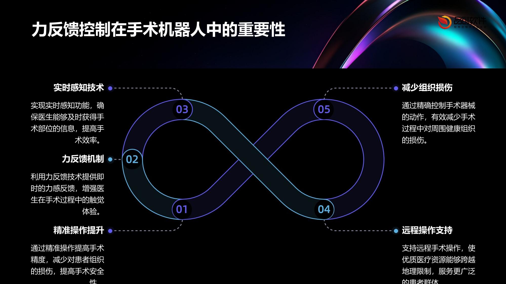 手术机器人力反馈控制算法