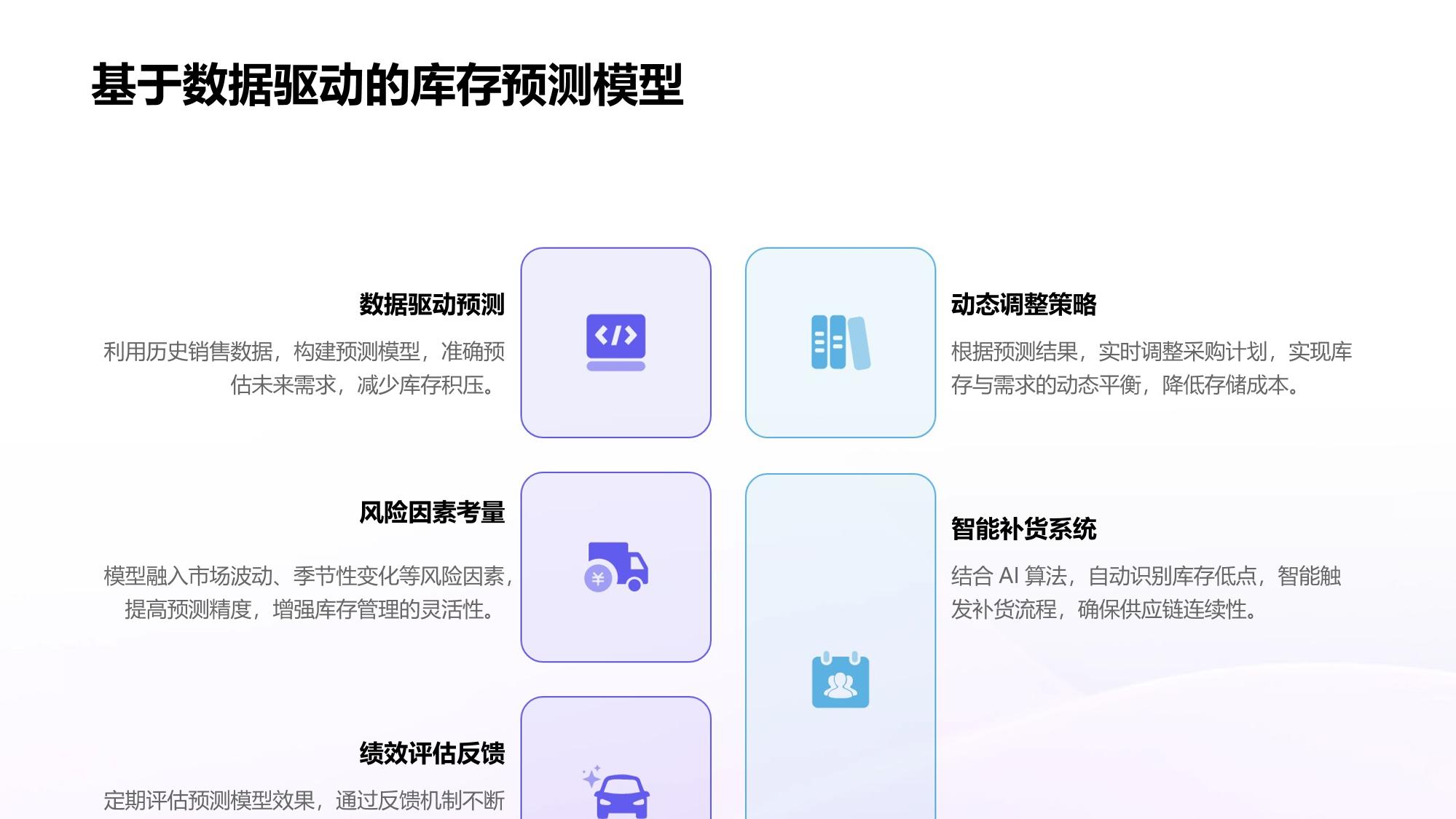 企业数字孪生仓库：模拟库存周转优化