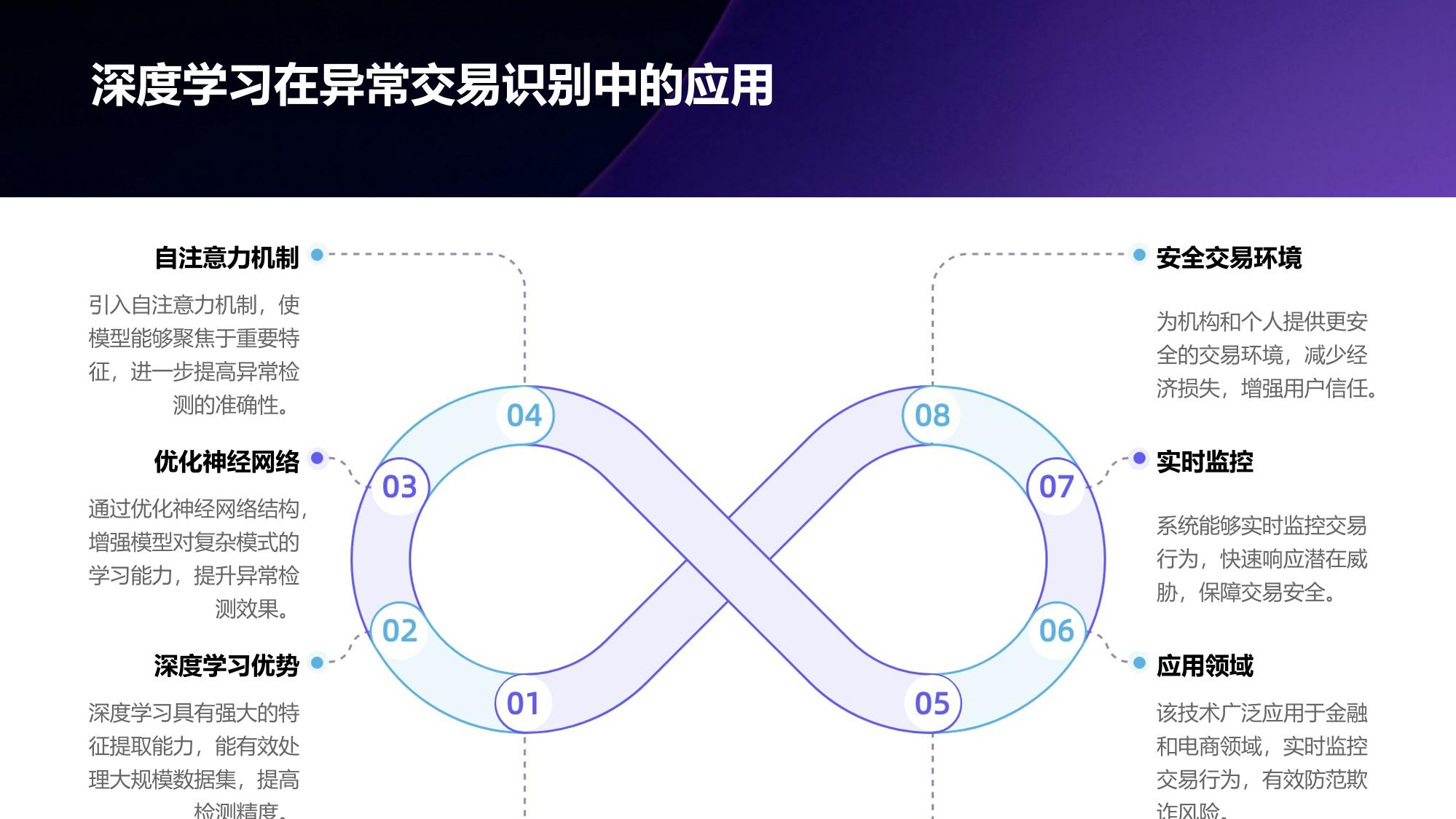 审计大数据平台：异常交易识别准确率突破99.2%