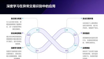 审计大数据平台：异常交易识别准确率突破99.2%