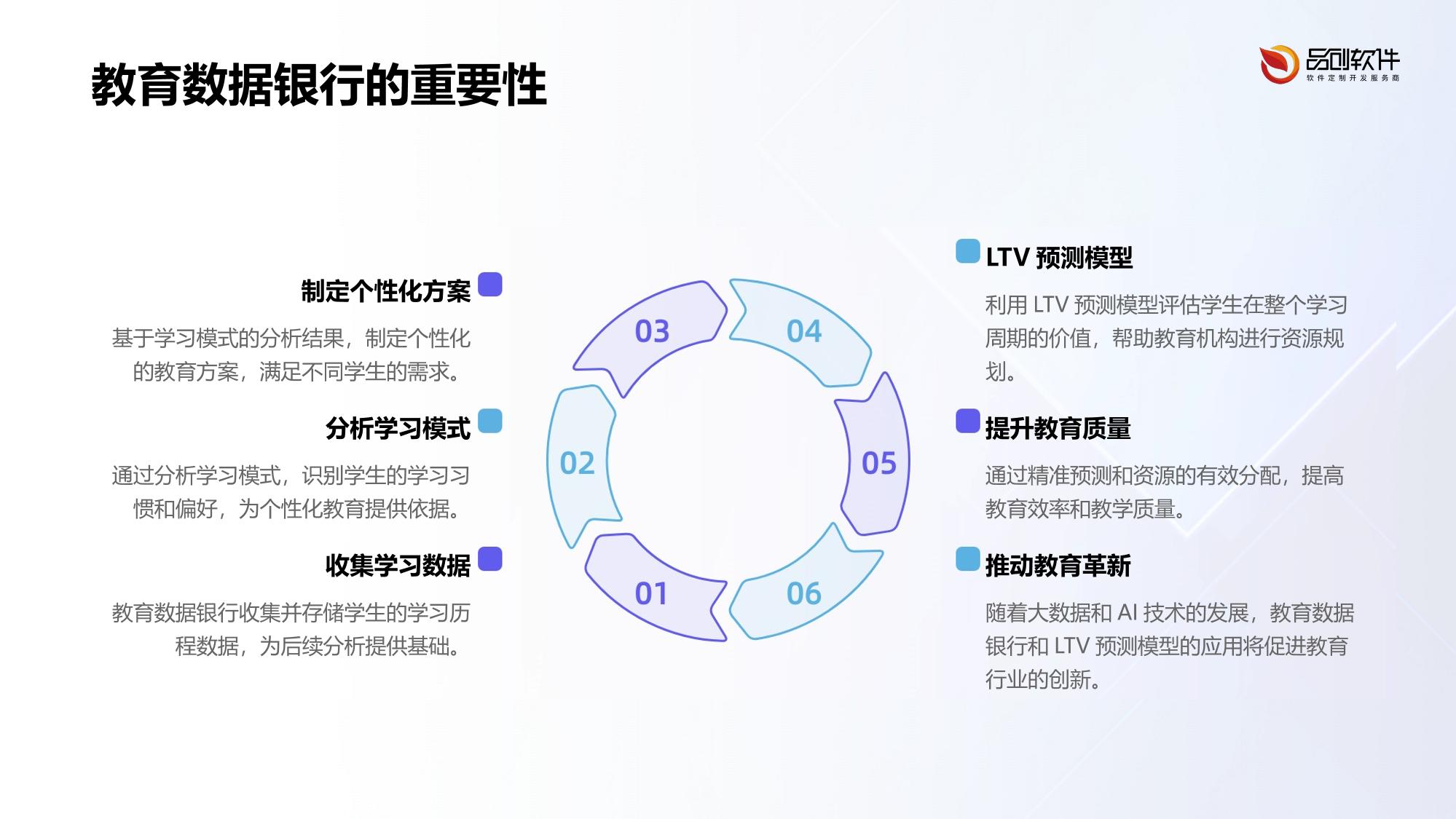 教育数据银行LTV预测模型