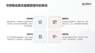 可穿戴设备健康险动态保额调整APP定制