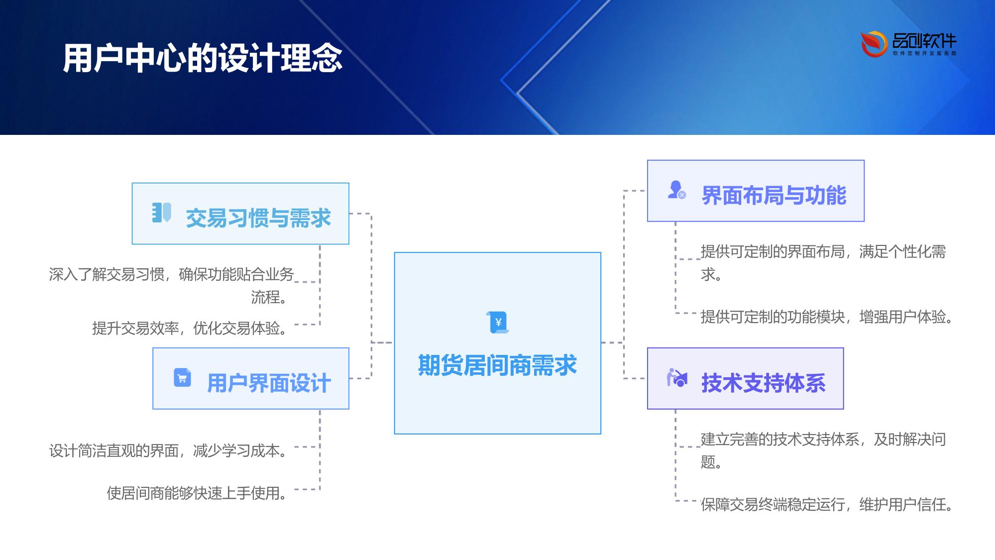 期货居间商专属交易终端开发框架