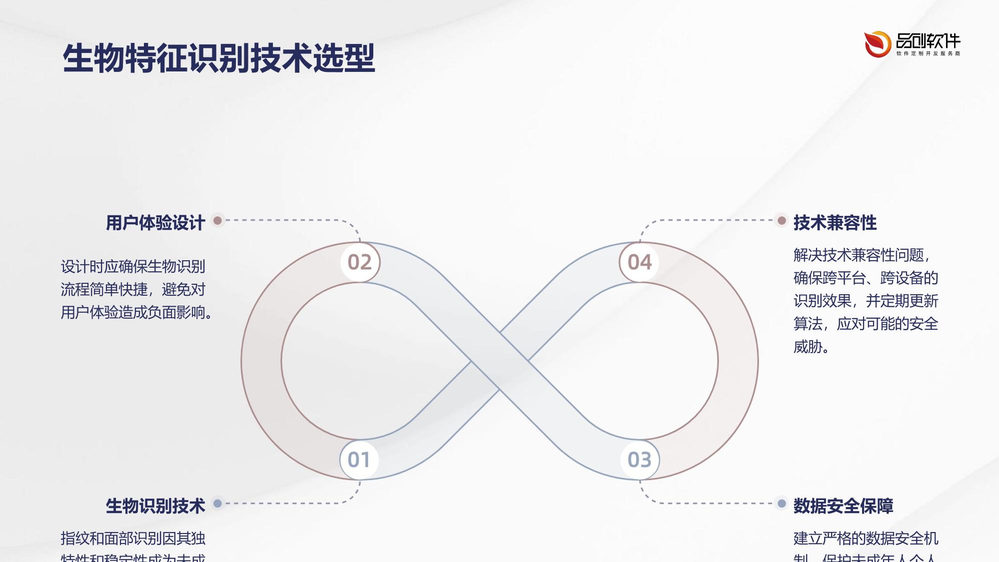 未成年人防沉迷生物识别方案