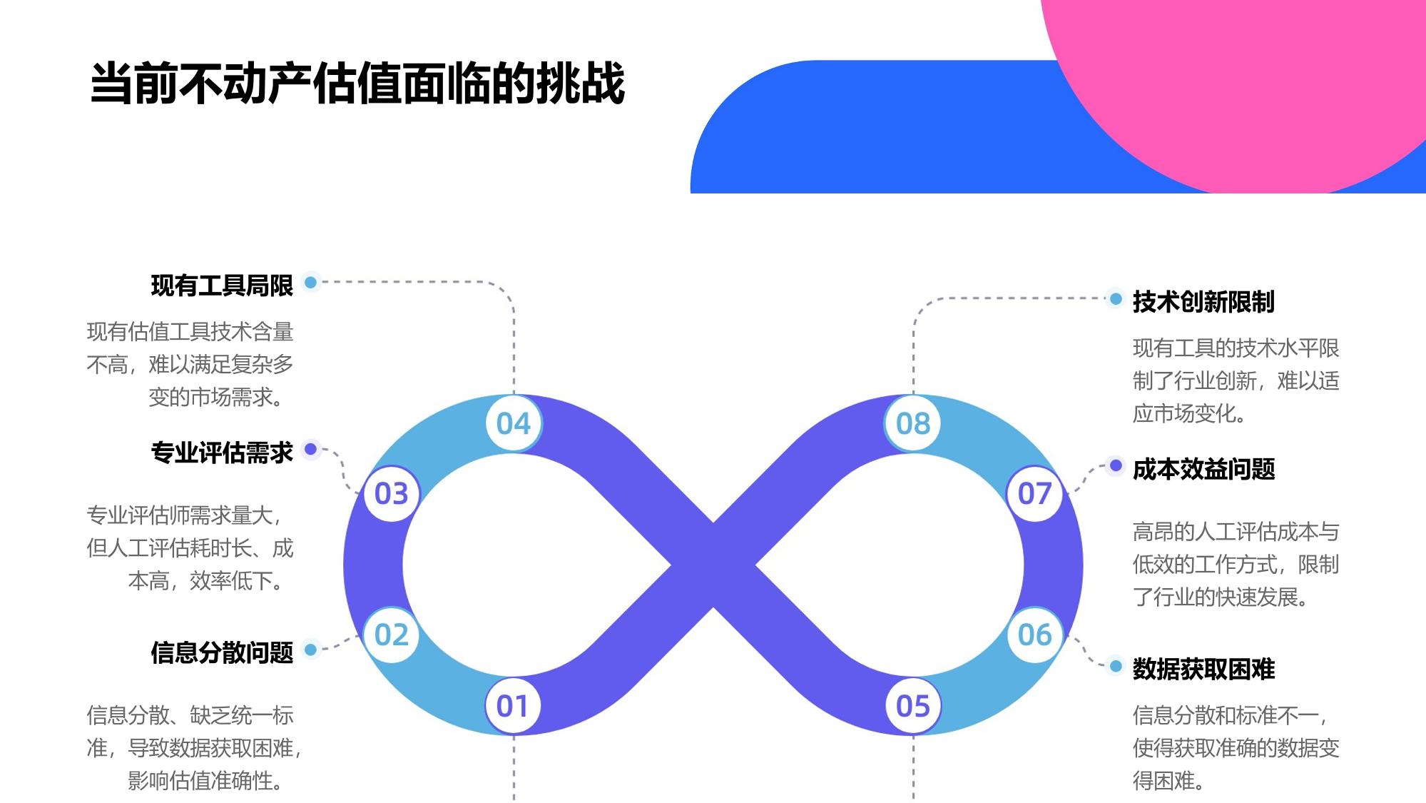 生成式AI不动产估值报告自动生成平台软件定制