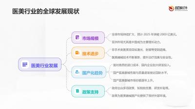 医美器械国产化控制系统开发趋势