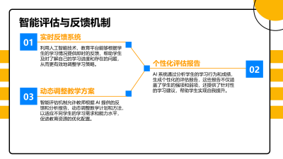 AI驱动下的教育培训模式创新