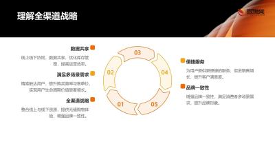 全渠道增长飞轮：线上线下协同带来的用户LTV提升127%实证分析
