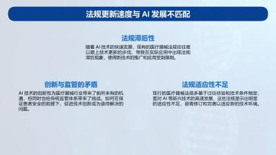 AI技术在医疗器械行业的法规与伦理挑战