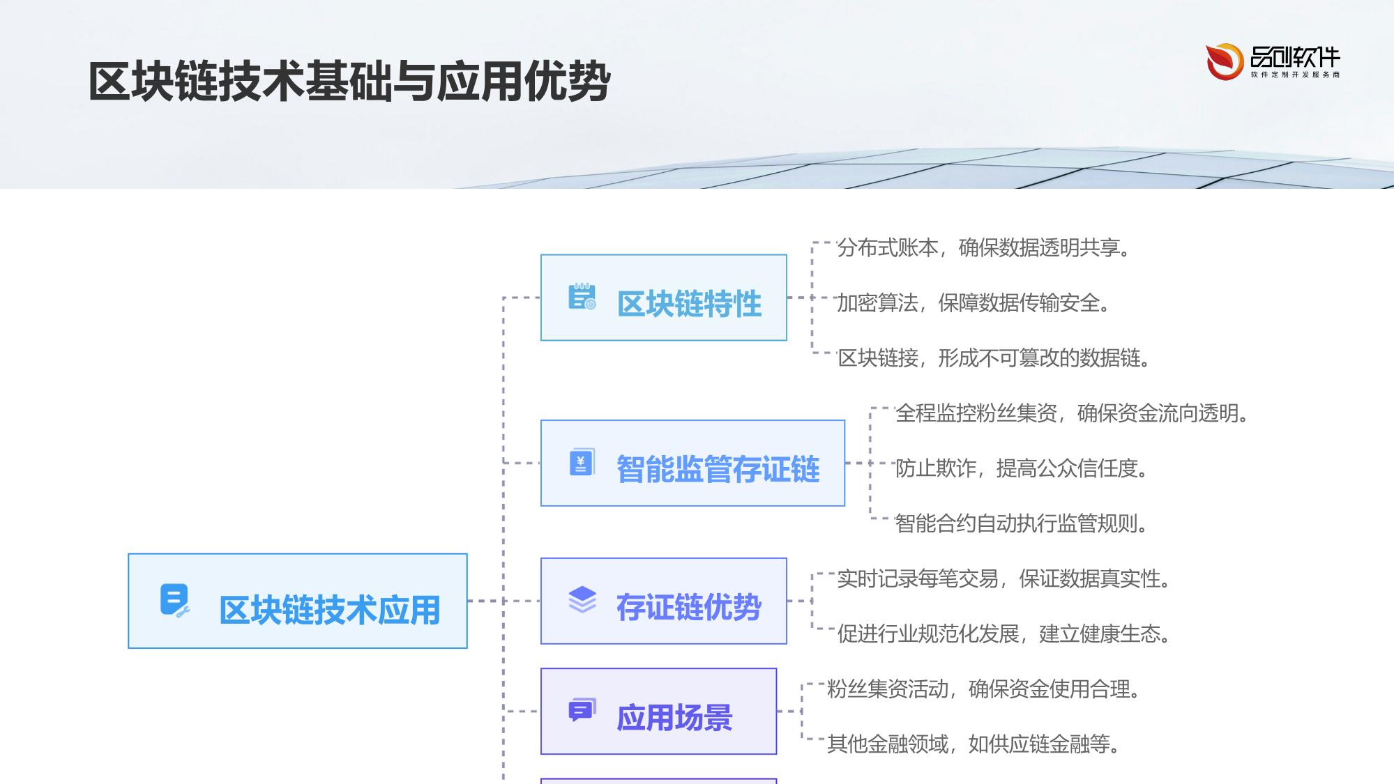 粉丝集资智能监管存证链