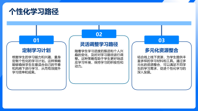 智能化教育培训全景解析