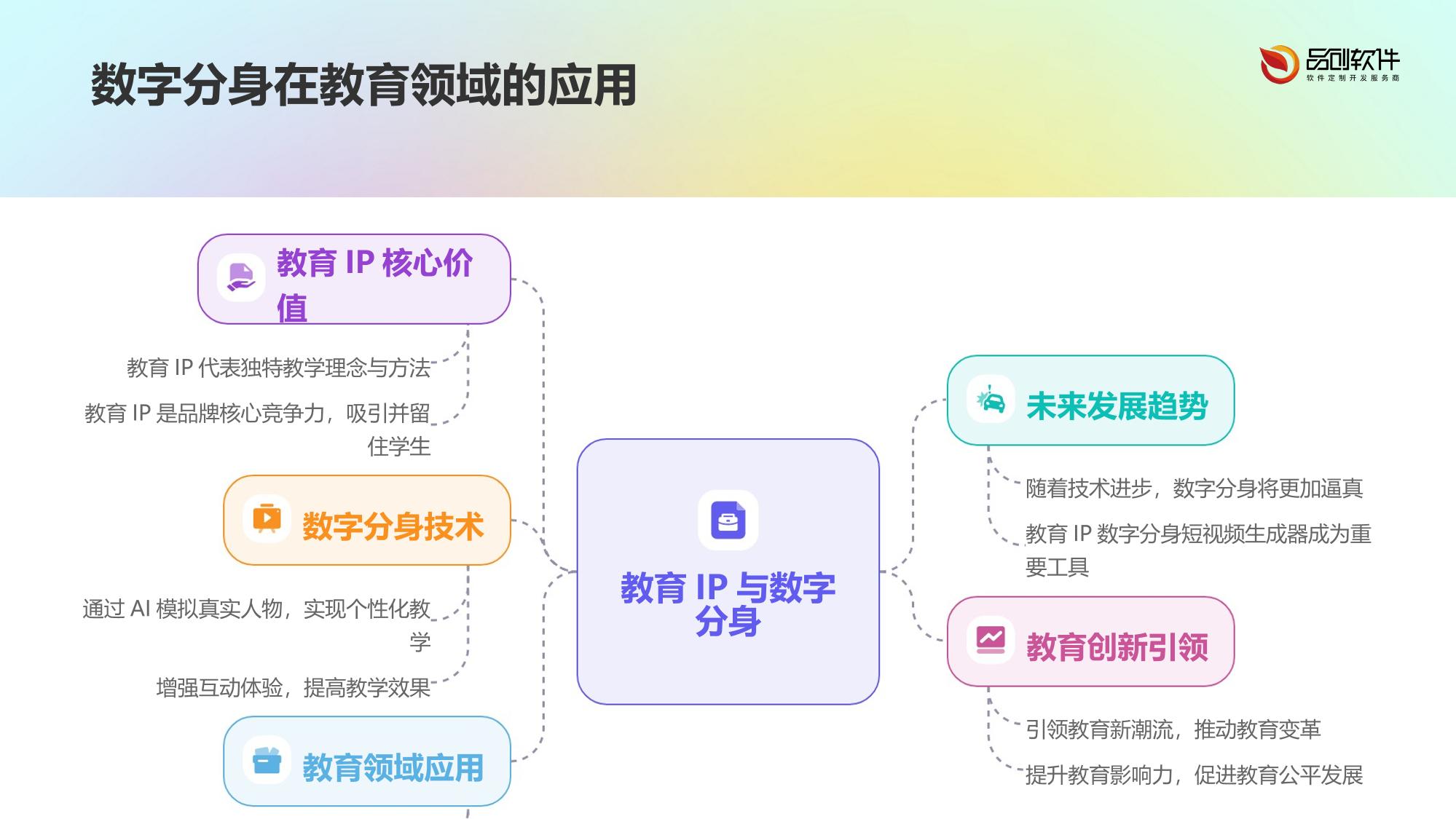教育IP数字分身短视频生成器