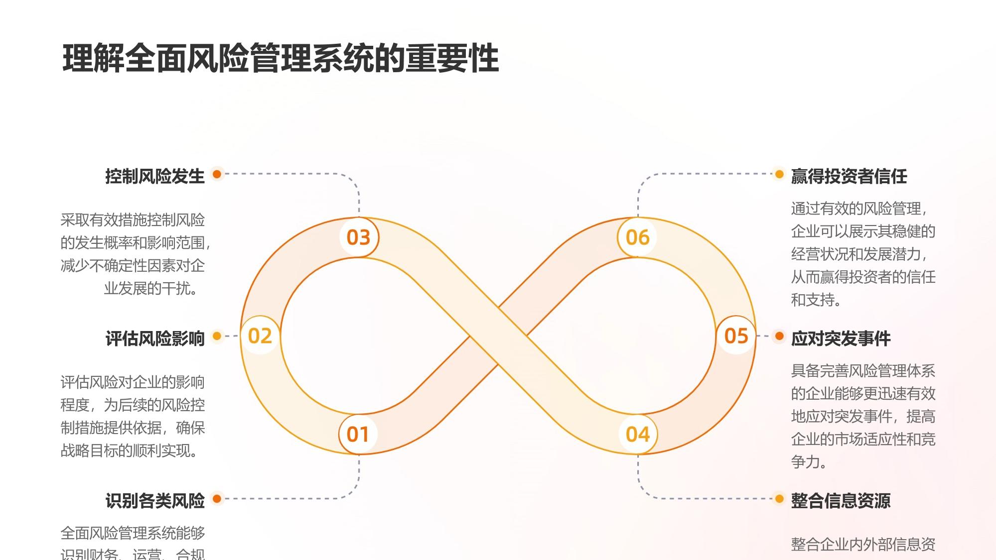全面风险管理系统构建