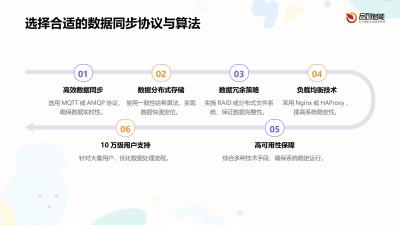 物联网设备运维：智能体温监测仪在10万级用户量下的数据同步可靠性保障