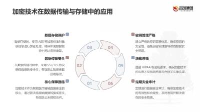 智能医疗器械的数据安全与隐私保护