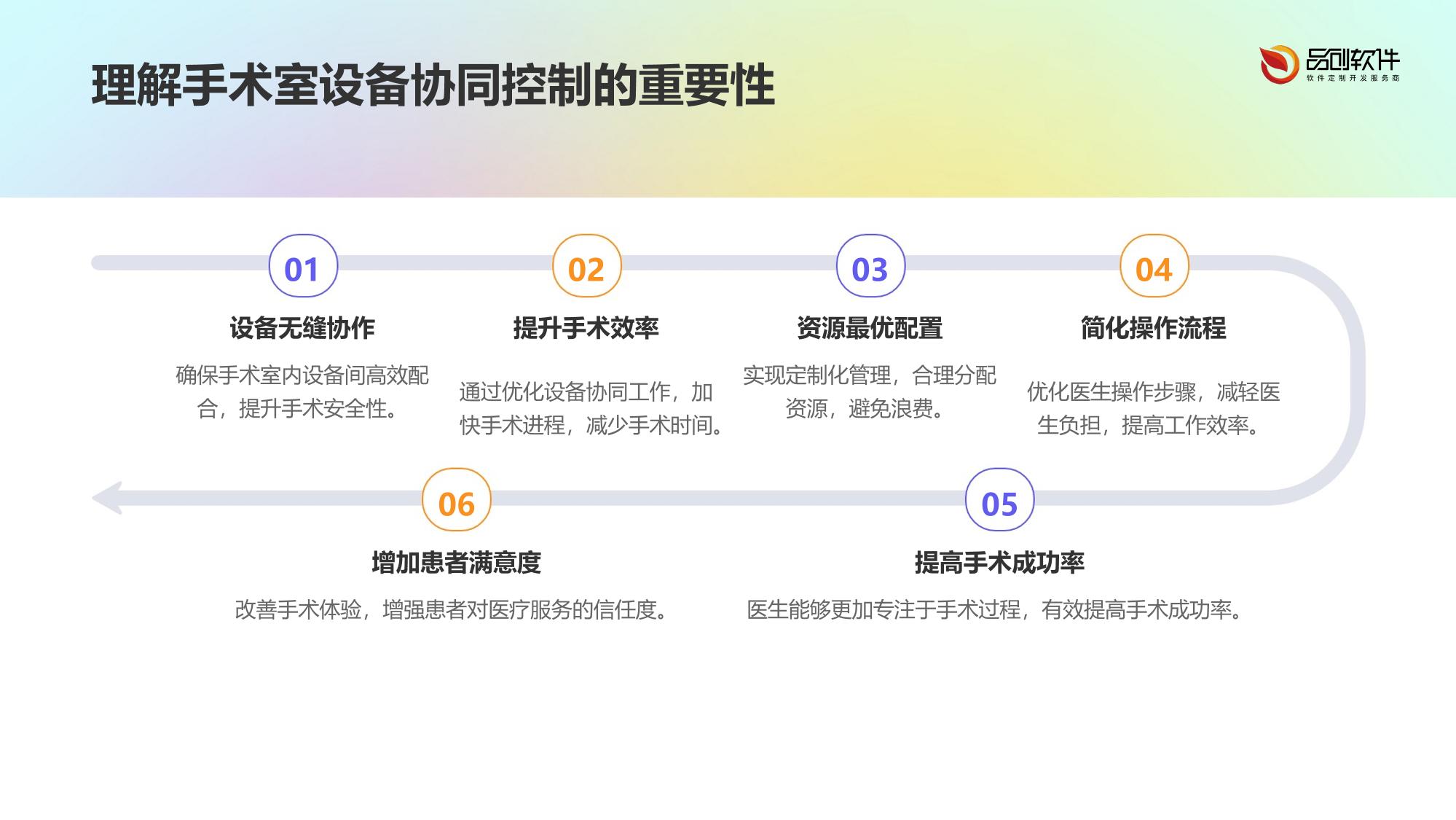 手术室设备协同控制系统定制