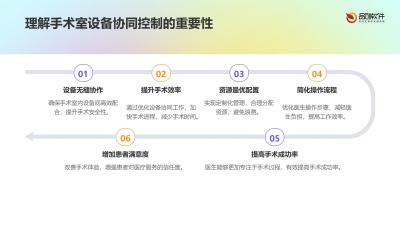 手术室设备协同控制系统定制