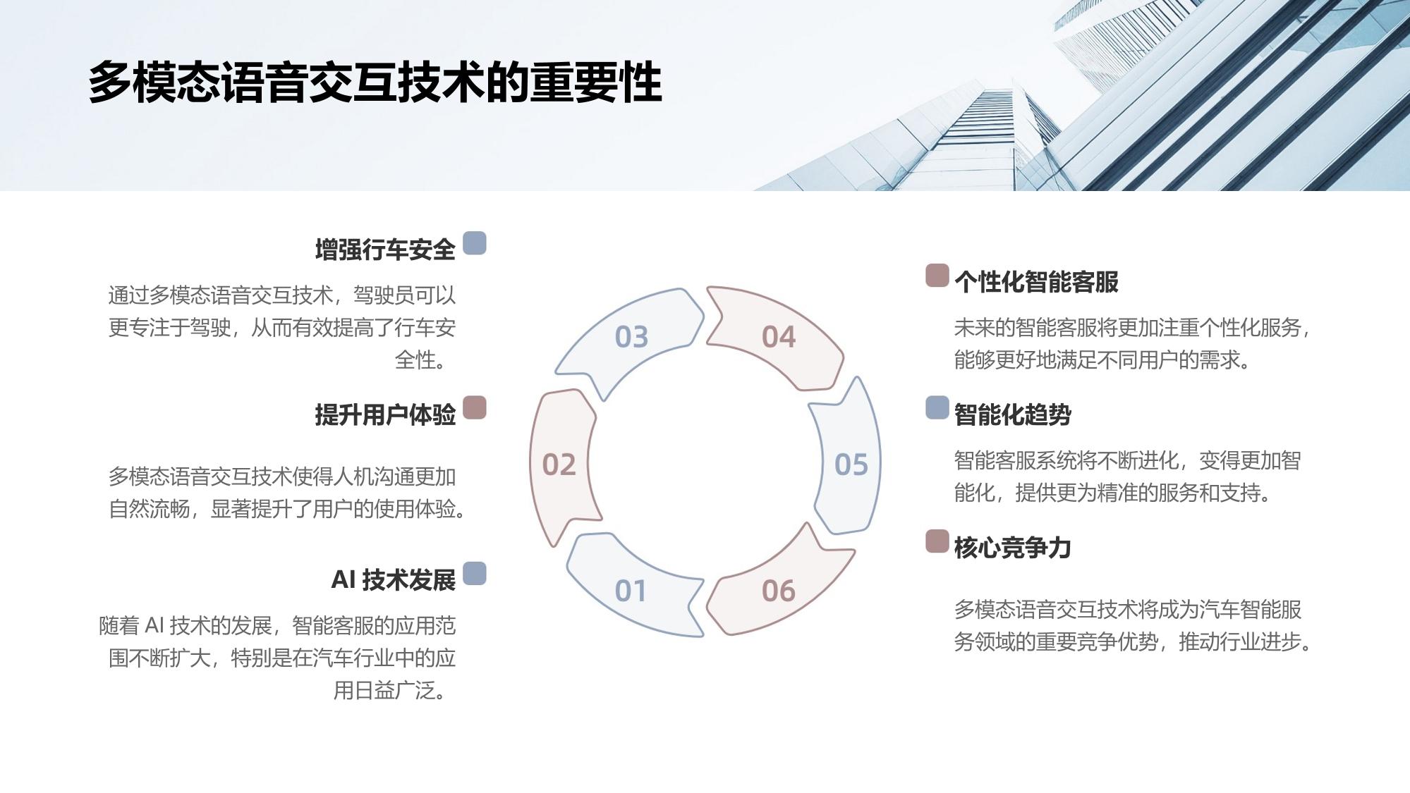 汽车行业智能客服：多模态语音交互