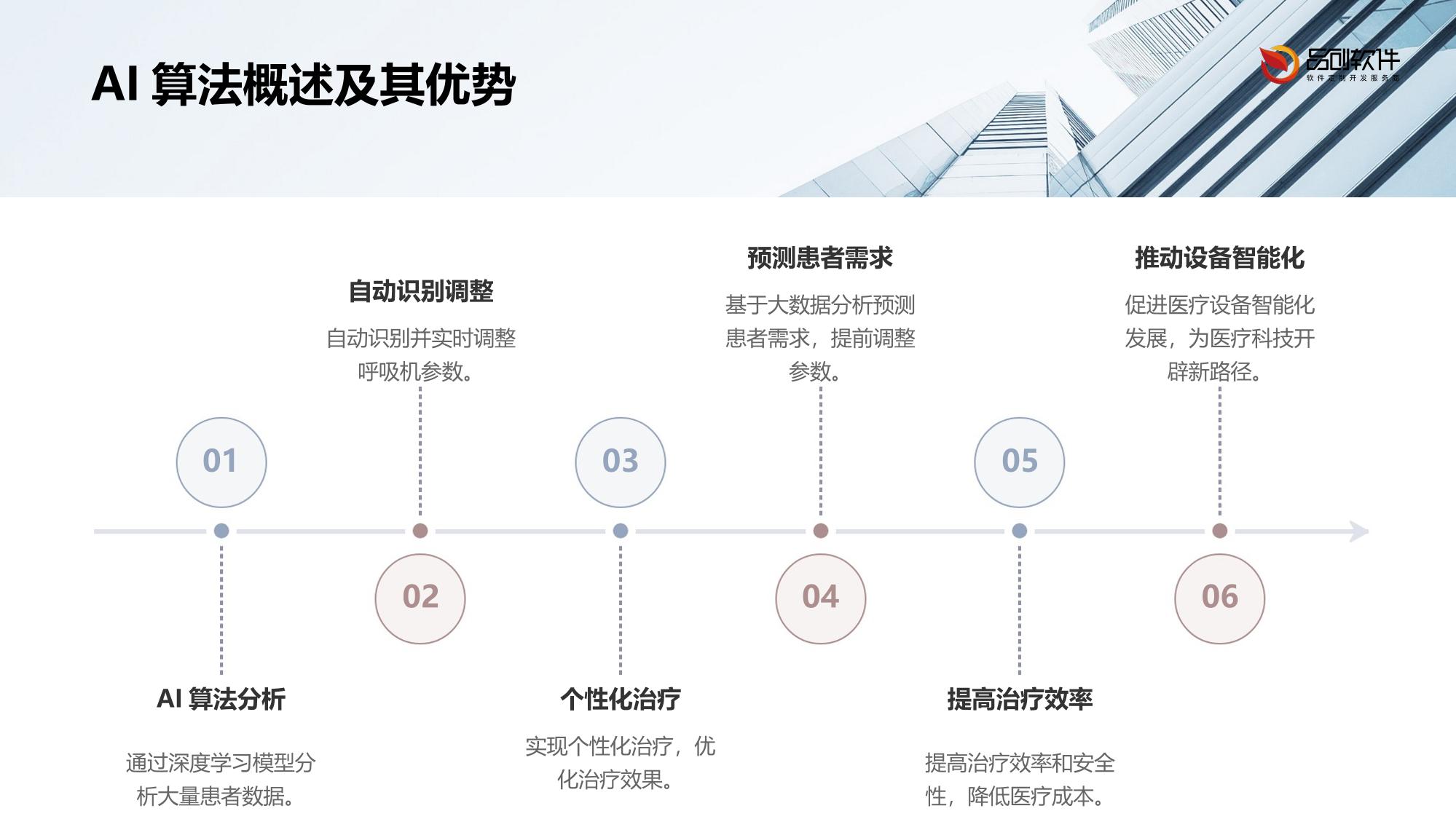 呼吸机参数AI动态优化解决方案