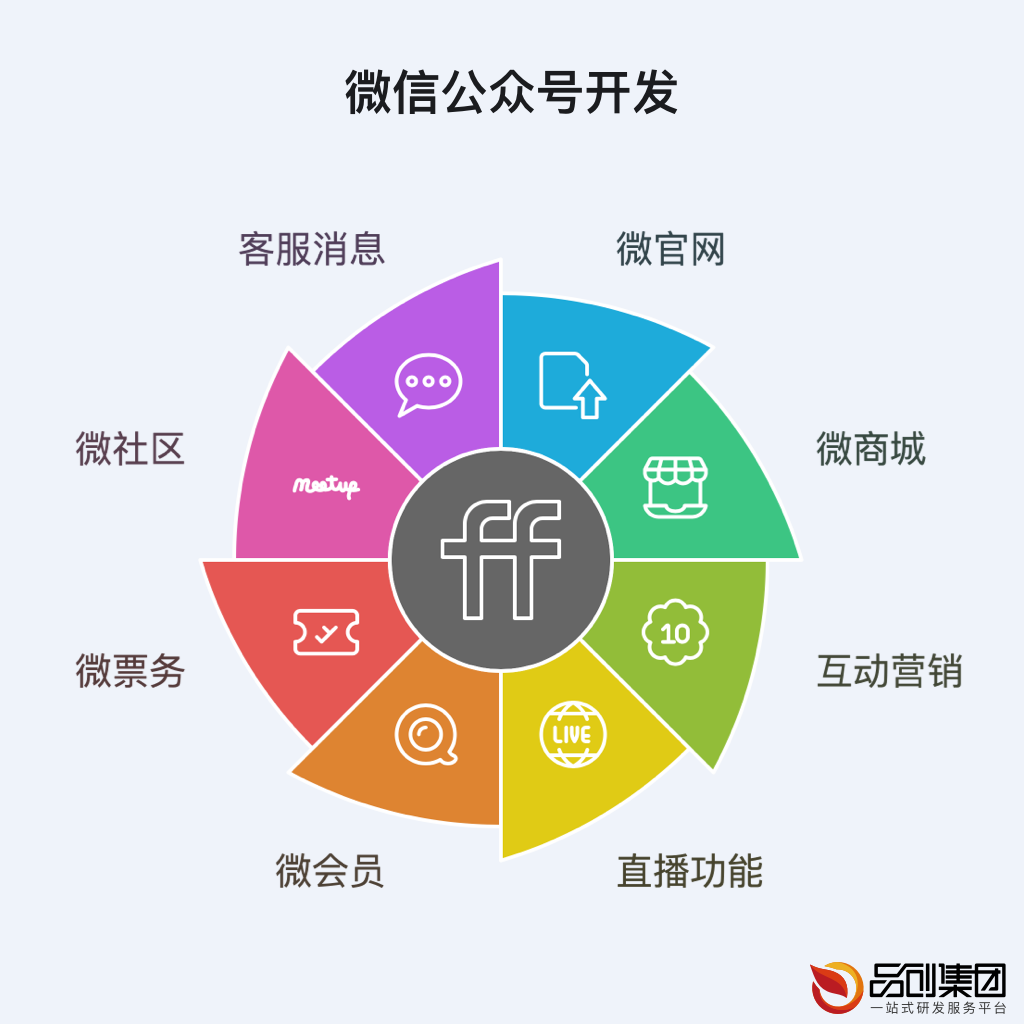 深圳微信公众号运营开发：打造高效互动的数字营销平台