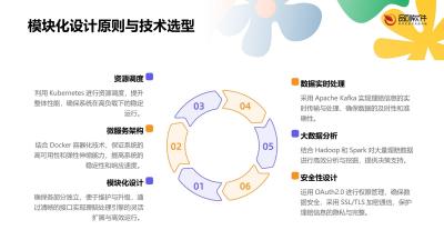 团体保险批量理赔处理引擎软件定制