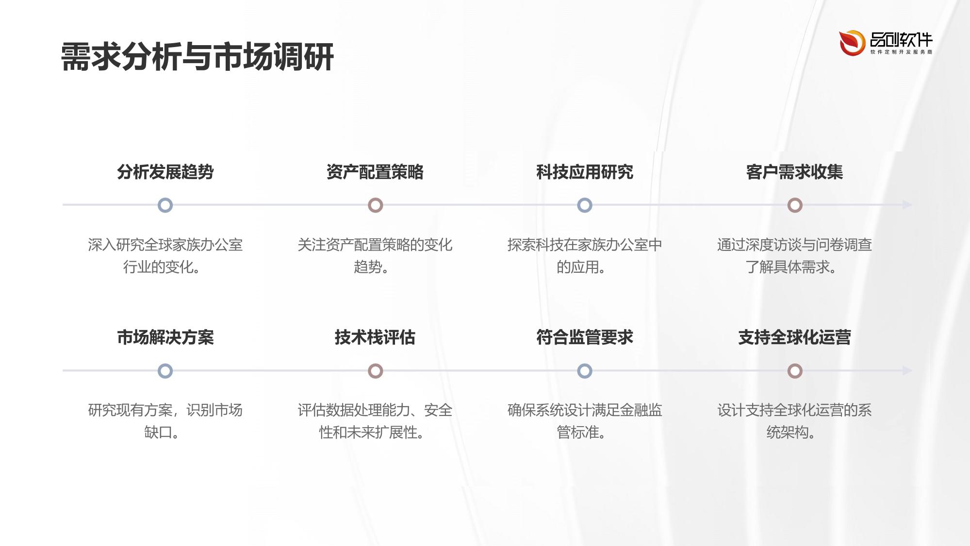 家族办公室定制化资产配置系统开发范式