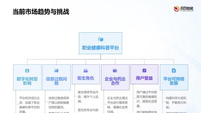 平台经济新范式：职业健康科普平台医生/企业/药企三方分成模型设计