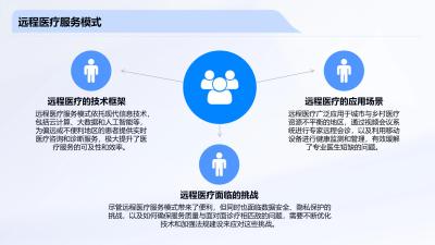 互联网医疗器械的创新路径