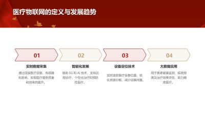 医疗物联网：设备定位与使用效率分析