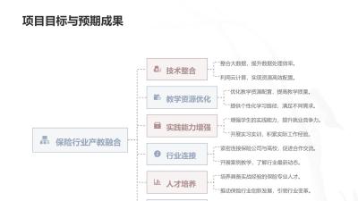 保险行业产教融合平台开发实践报告