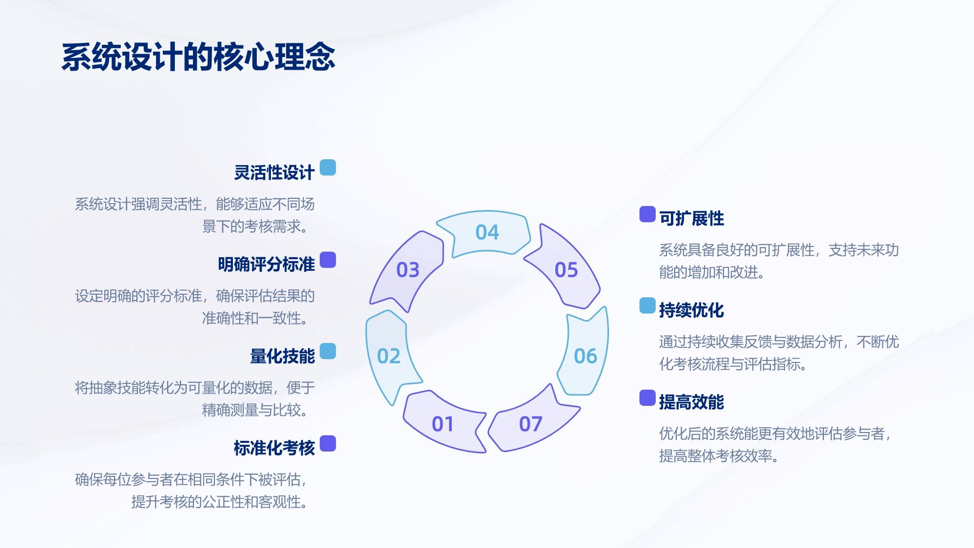 虚拟操作考核：构建标准化技能评估系统