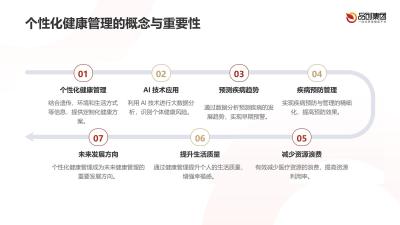 个性化健康管理：AI技术的精准应用