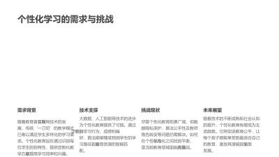 教育个性化推荐算法