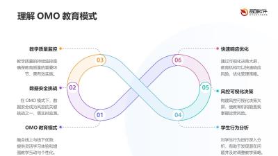 教育OMO风控可视化决策大屏