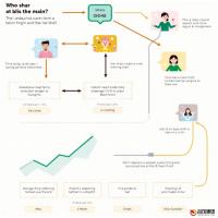 全面解析：开发微信公众号的详细流程与策略

