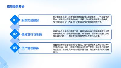 智能客服在证券服务中的实践与优化