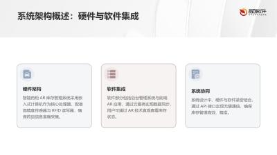 智能药柜AR库存管理系统定制开发案例
