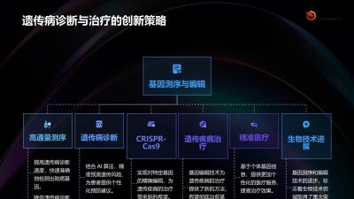 医疗健康软件技术在遗传学研究中的进展