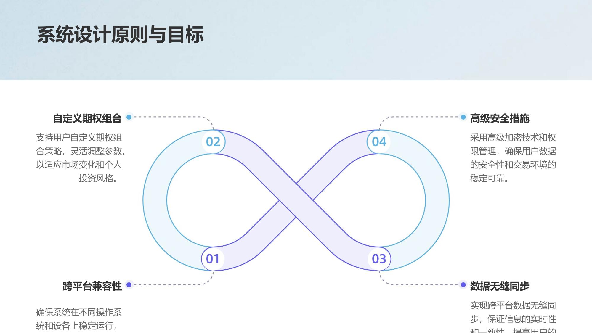 跨平台期权组合管理系统定制开发